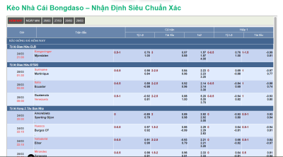 Bongdaso - Soi kèo cực chuẩn, cập nhật tỷ số siêu nhanh